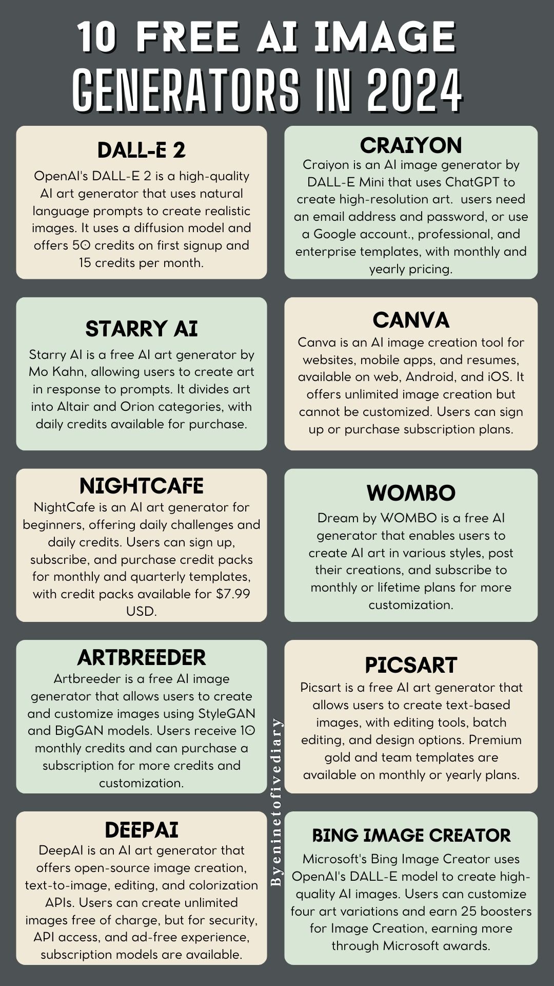 List Of 10 Free AI Image Generators In 2024 | Make Image From Text