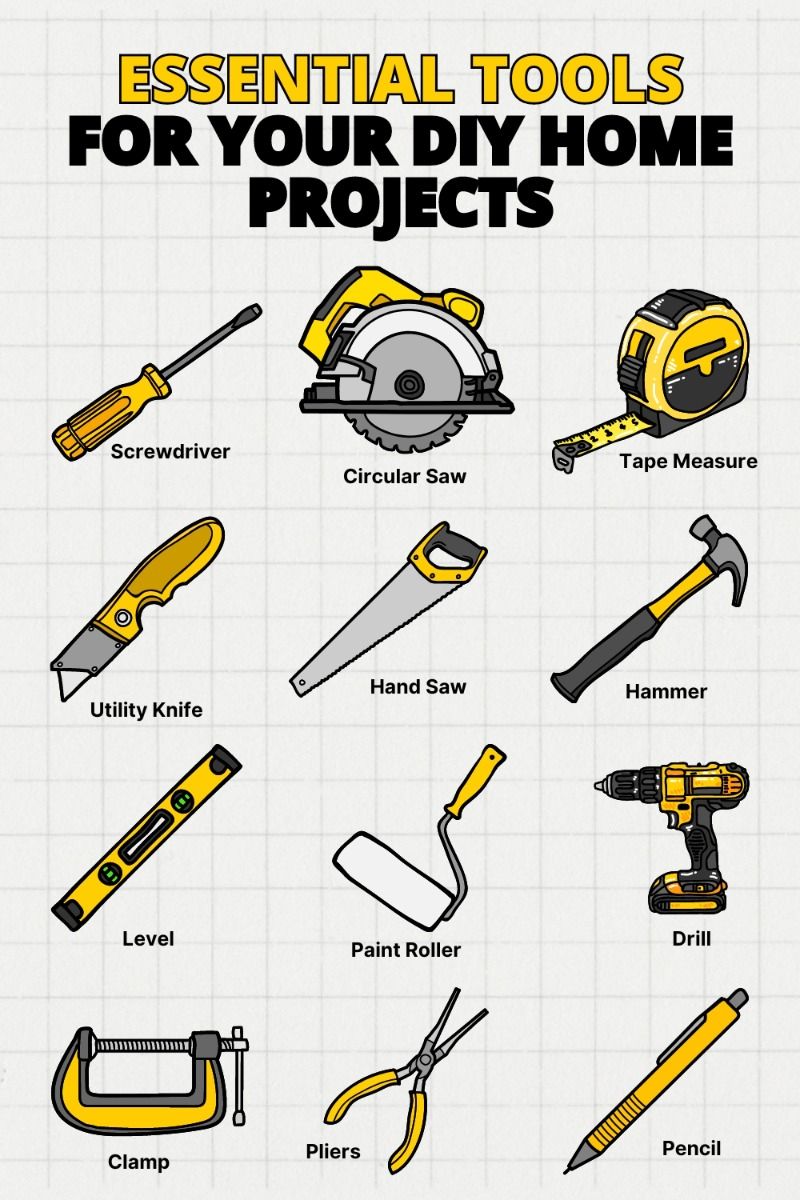 Must-Have Essential Tools for DIY Home Projects | Best DIY Tools for Every Home Project