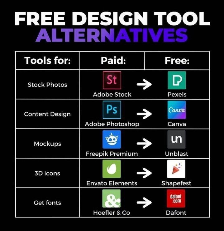 Free design tool alternative