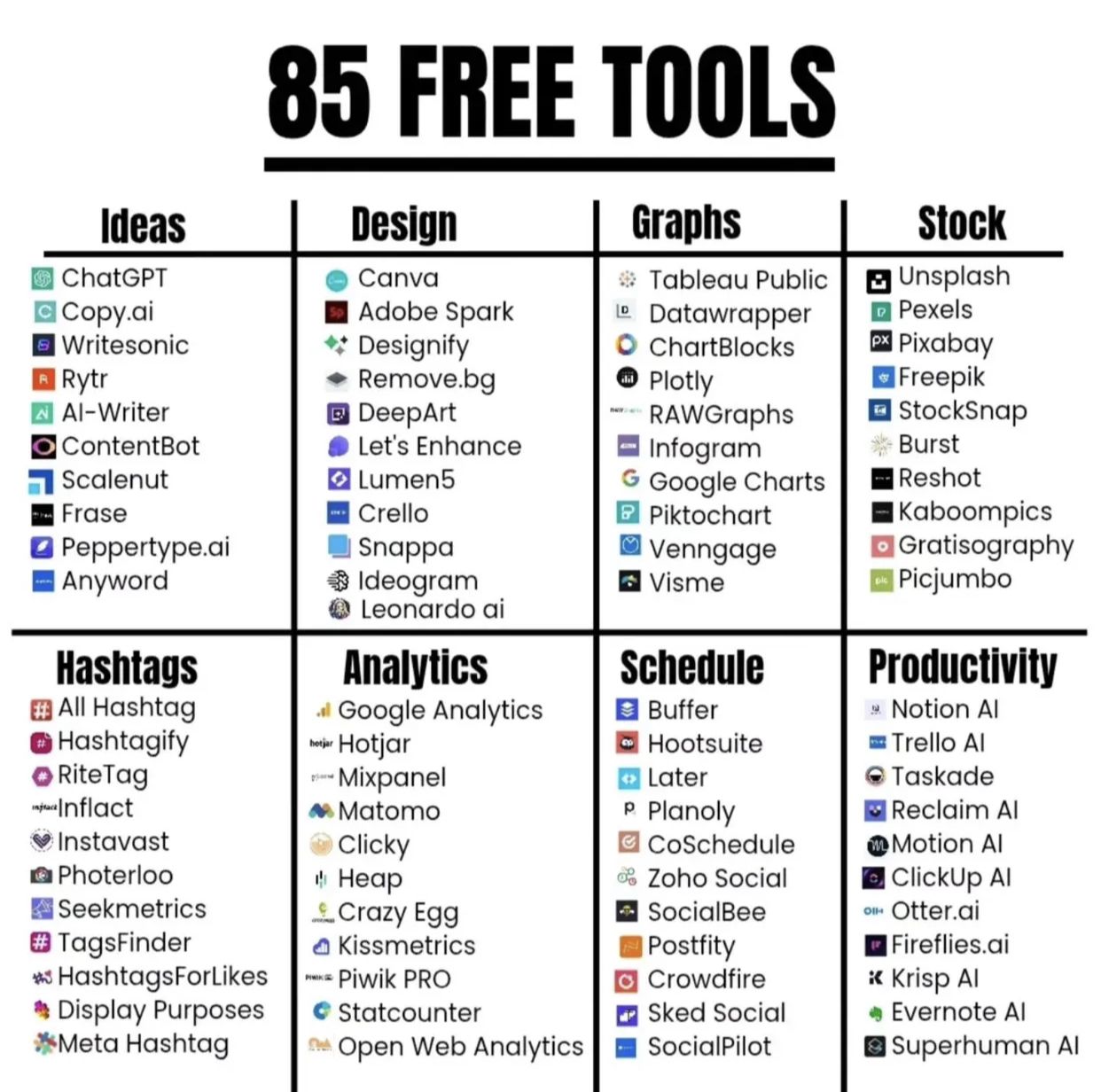 85 Free AI Tools