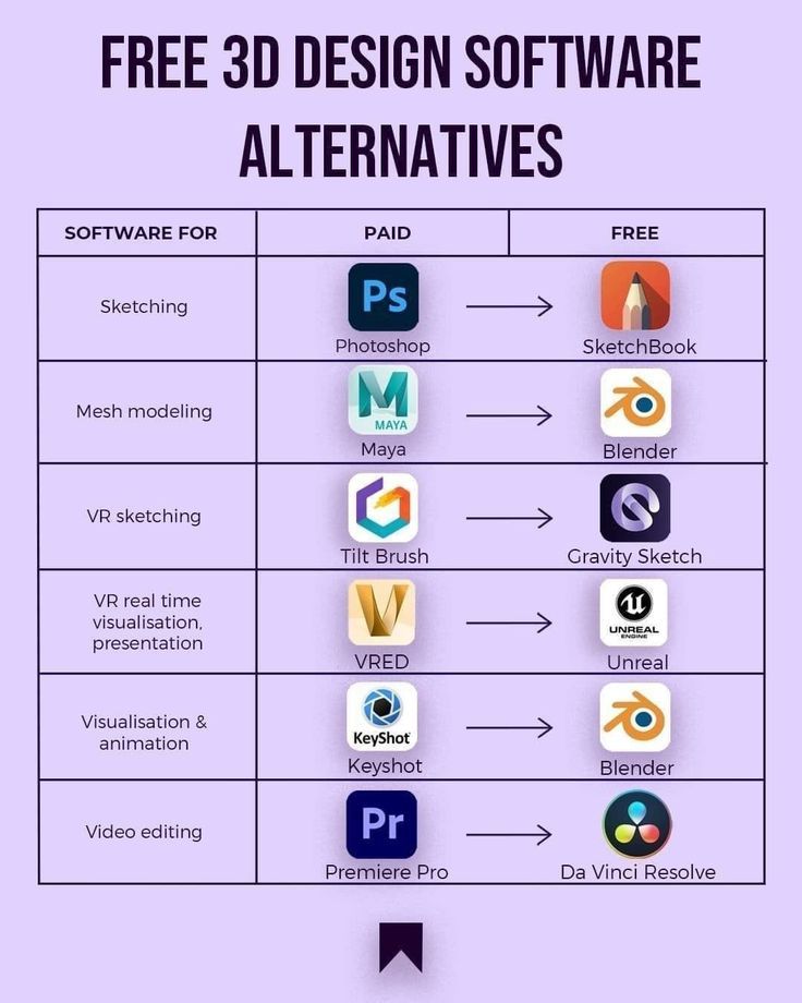 Free Design Software Alternatives.