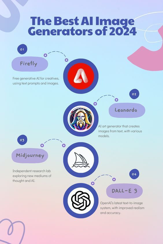 THE BEST AI IMAGE GENERATORS OF 2024