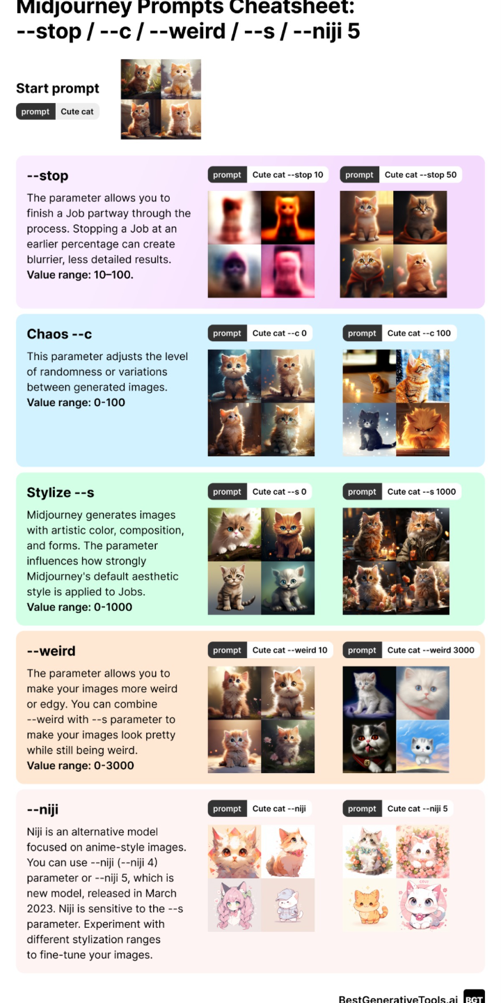 Click to Explore Midjourney Prompts Cheatsheet for Creative Inspiration