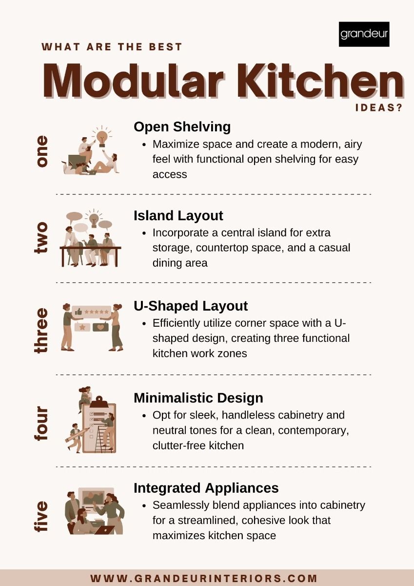 Best Modular Kitchen Ideas?