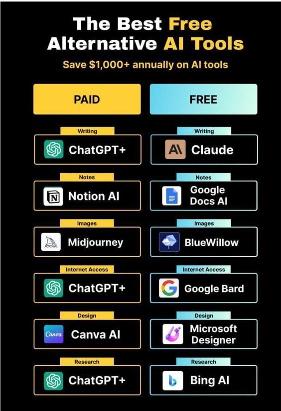 Save Big: The Best Free Alternative AI Tools of 2024!