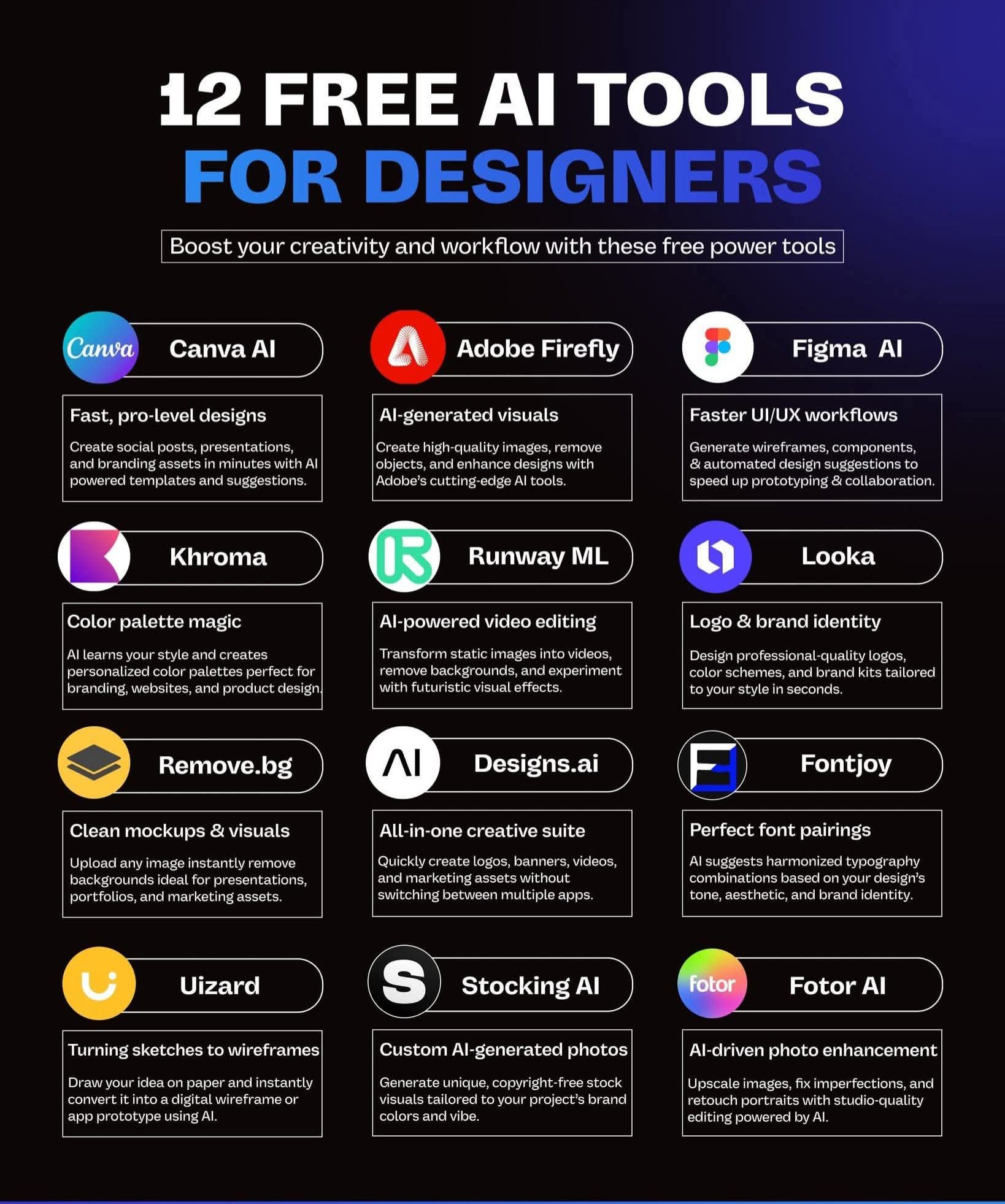 Boost Your Design Workflow with 12 FREE AI Tools for Designers