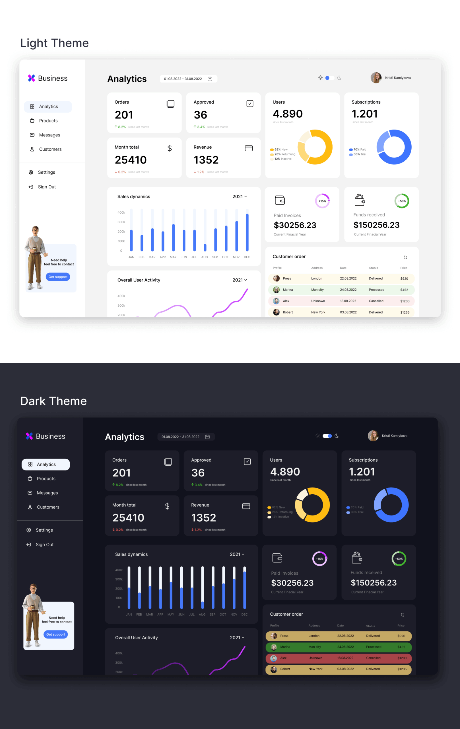 Dashboard ui/ux | Finance Management | Дашборд – Kristi Kamlykova