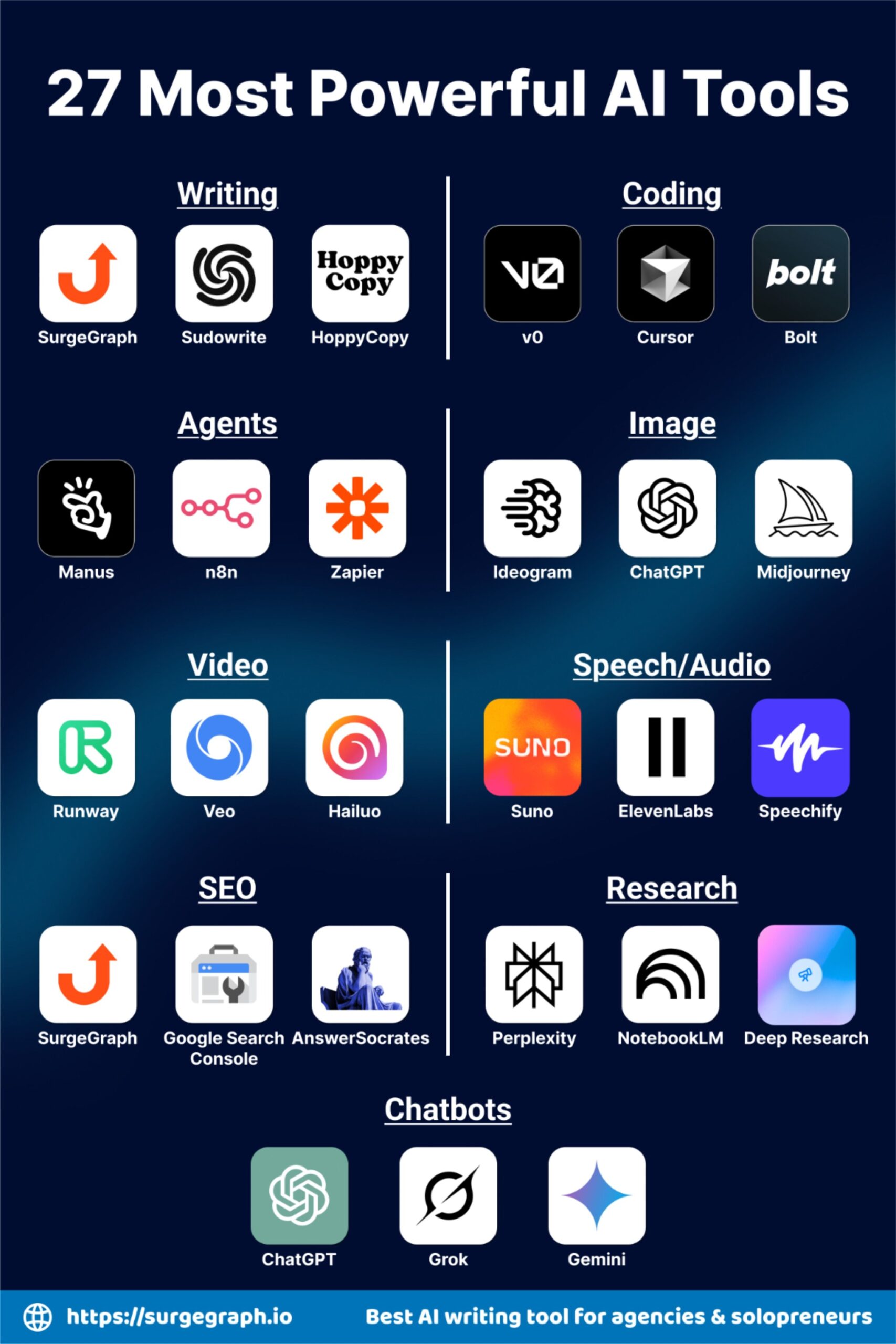 27 Powerful AI Tools You Should Know