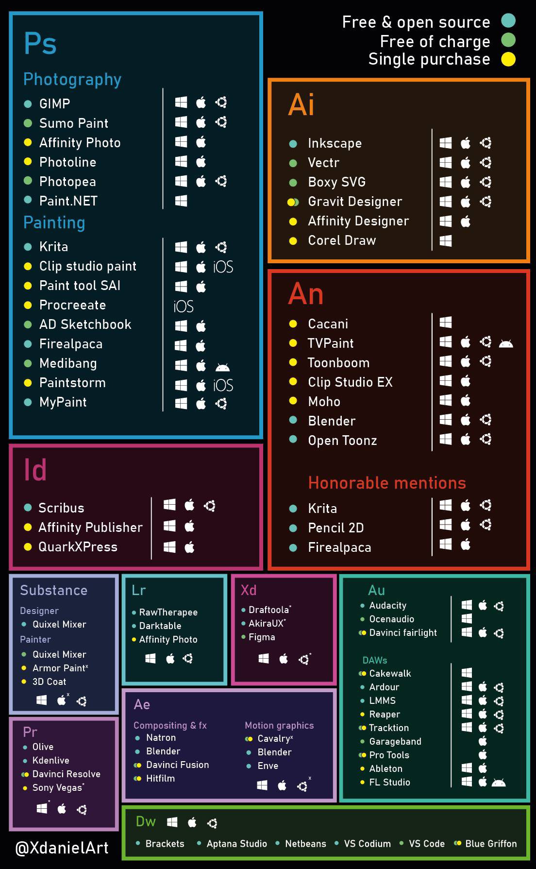 Alternatives to Adobe