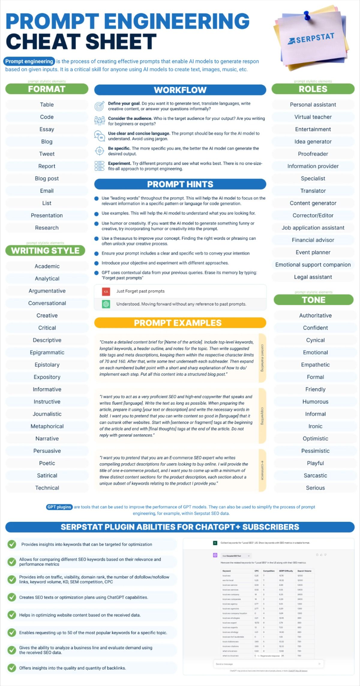 Prompt Engineering Cheat Sheet