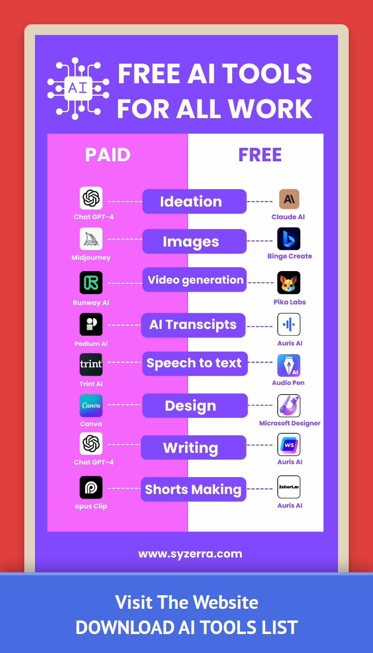 Click to Explore: Free vs. Paid AI Tools for Your 2025 Needs