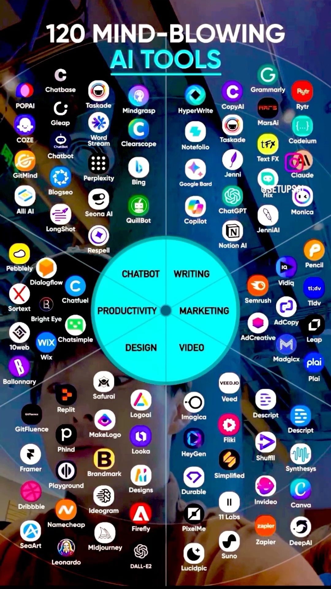 120 Artificial Intelligence Tools #AI #IA #Innovation