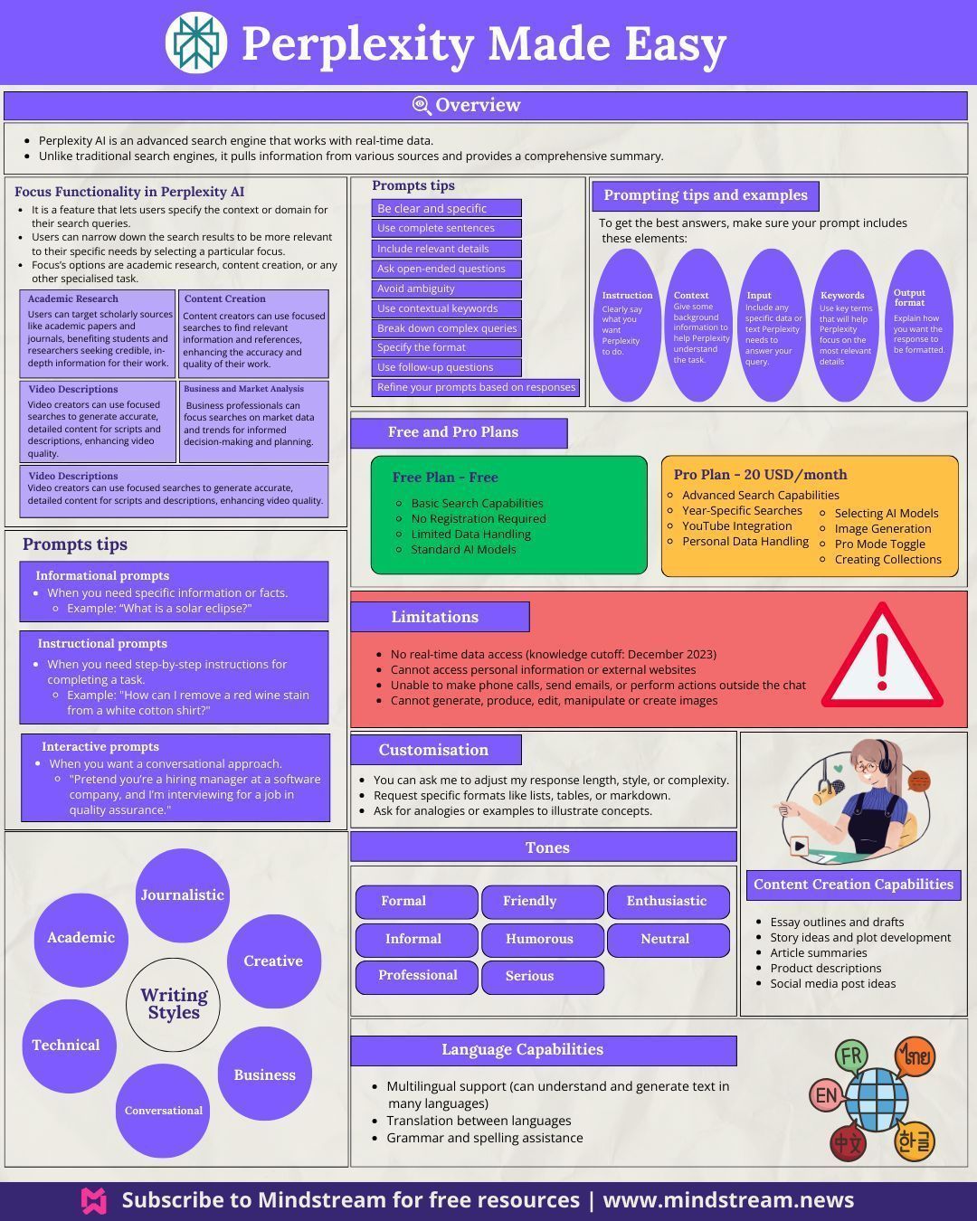 Free AI Tools & ChatGPT Prompts 🔥 on LinkedIn: #ai #chatgpt #cheatsheet #perplexity