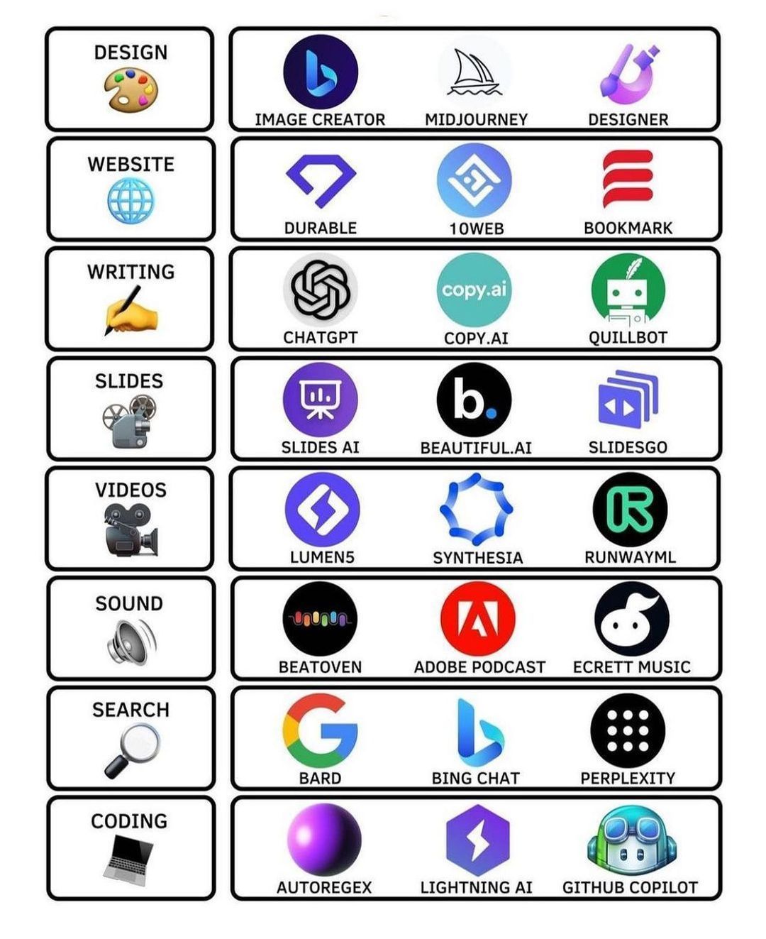 8 Niches Best AI Tools