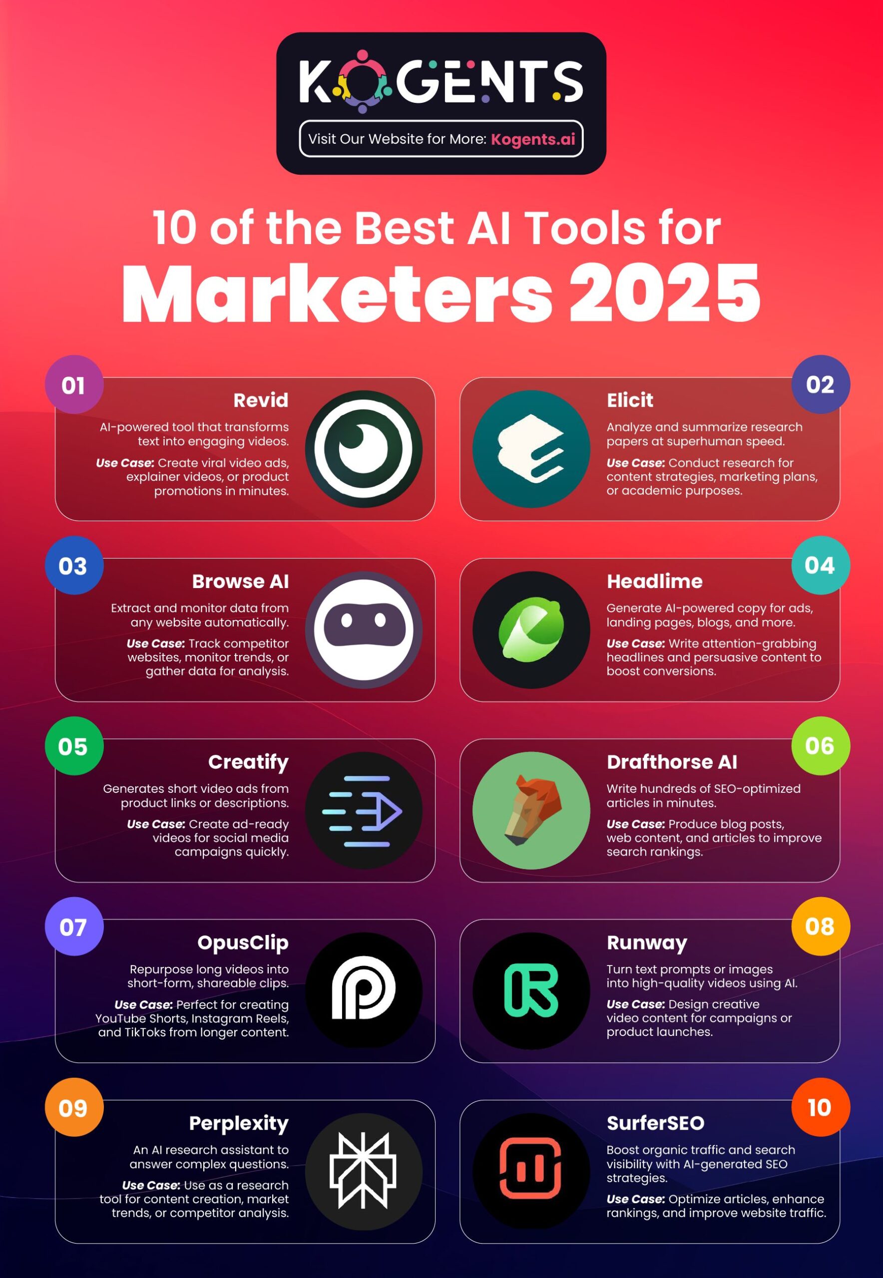 The modern marketing edge isn’t creativity or data, it’s how AI unites both in real time.