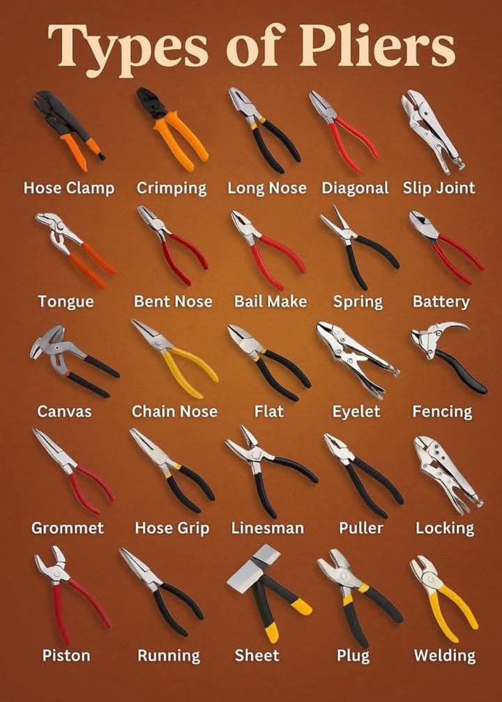 types of Pliers ‼️