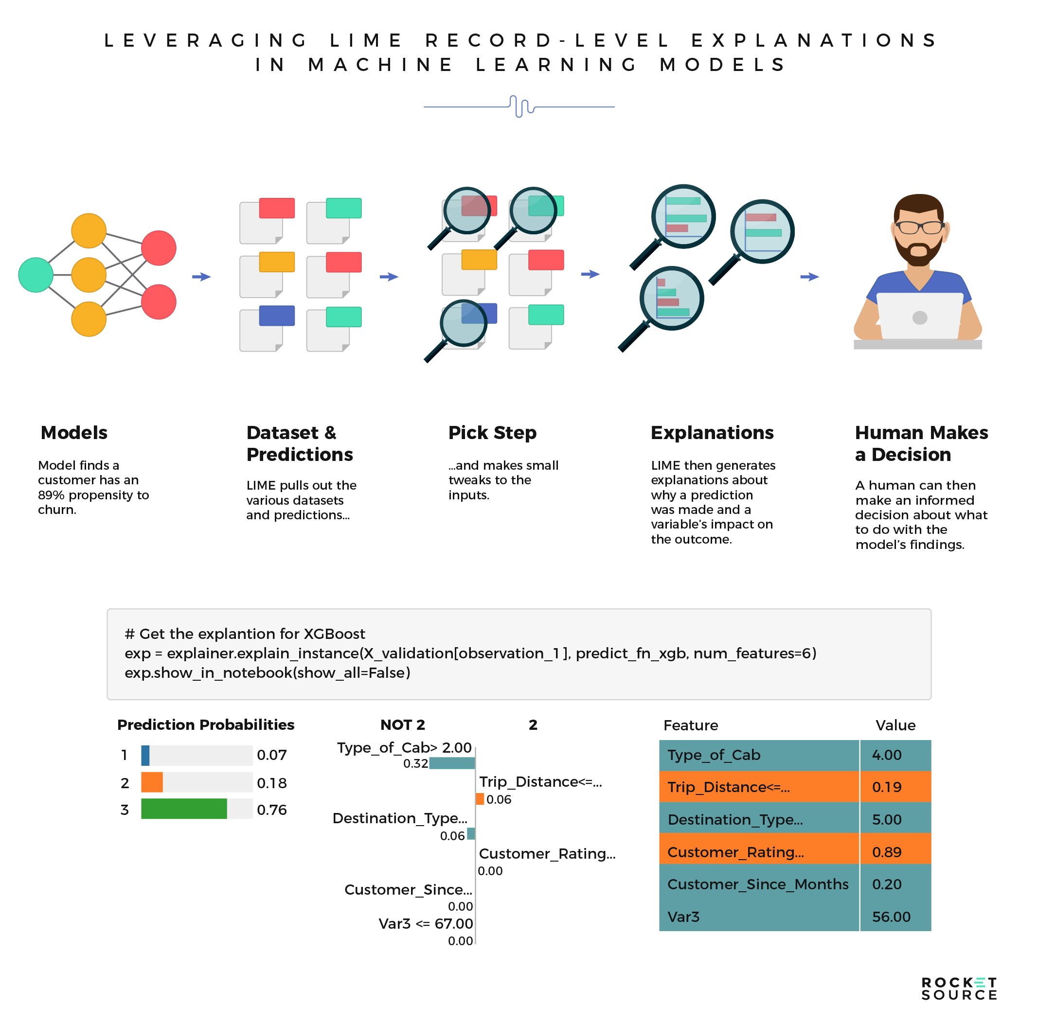 The 4 Machine Learning Models Imperative for Business Transformation
