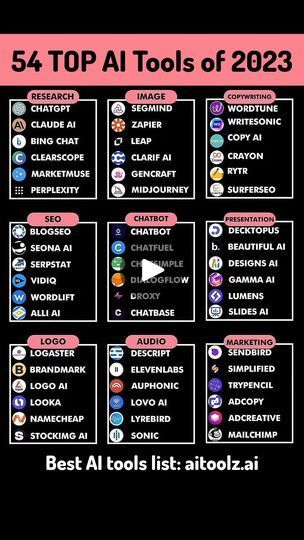 Click to Explore: Discover 54 Game-Changing AI Tools for 2025
