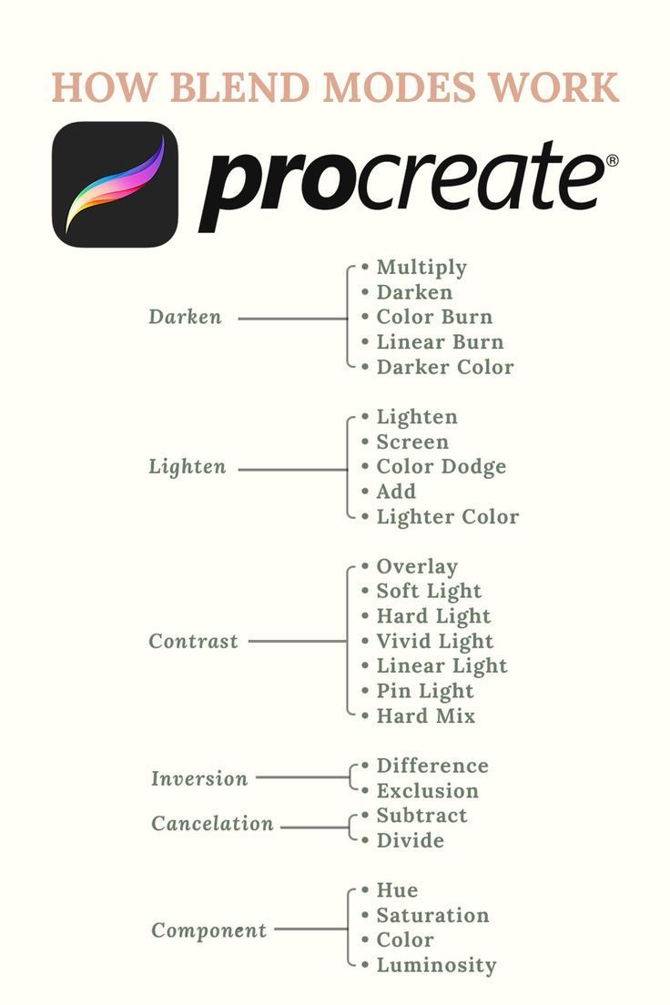 Procreate tips