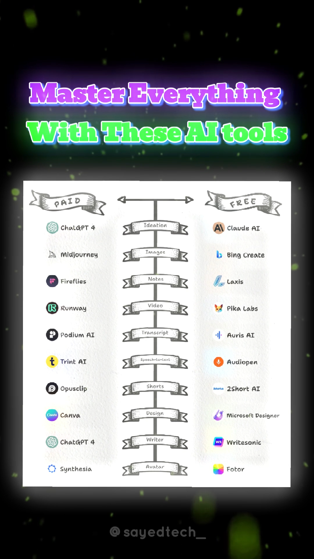 Free Vs Paid AI tools Alternatives