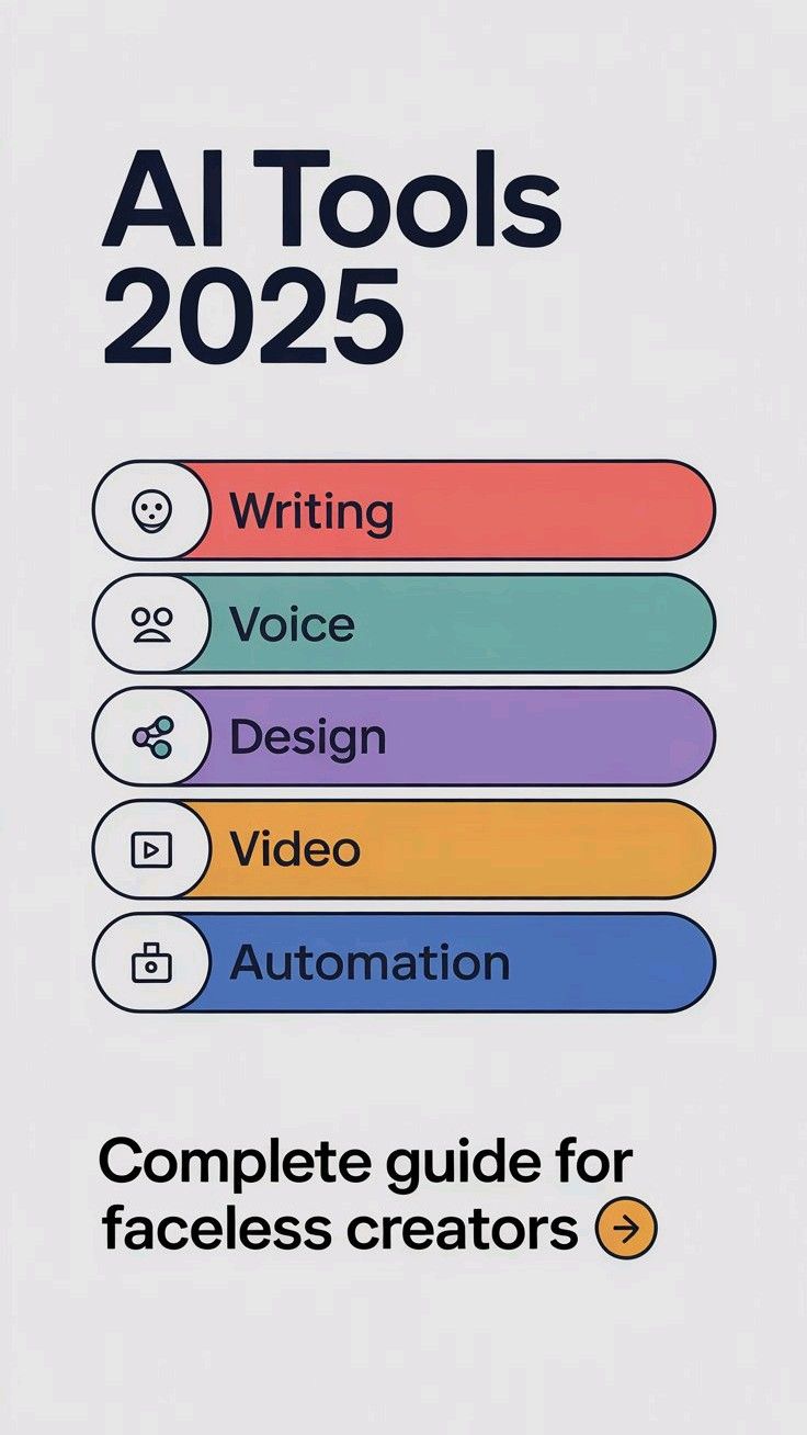 Best AI Tools for Faceless Creators in 2025 (Complete Guide & Reviews)