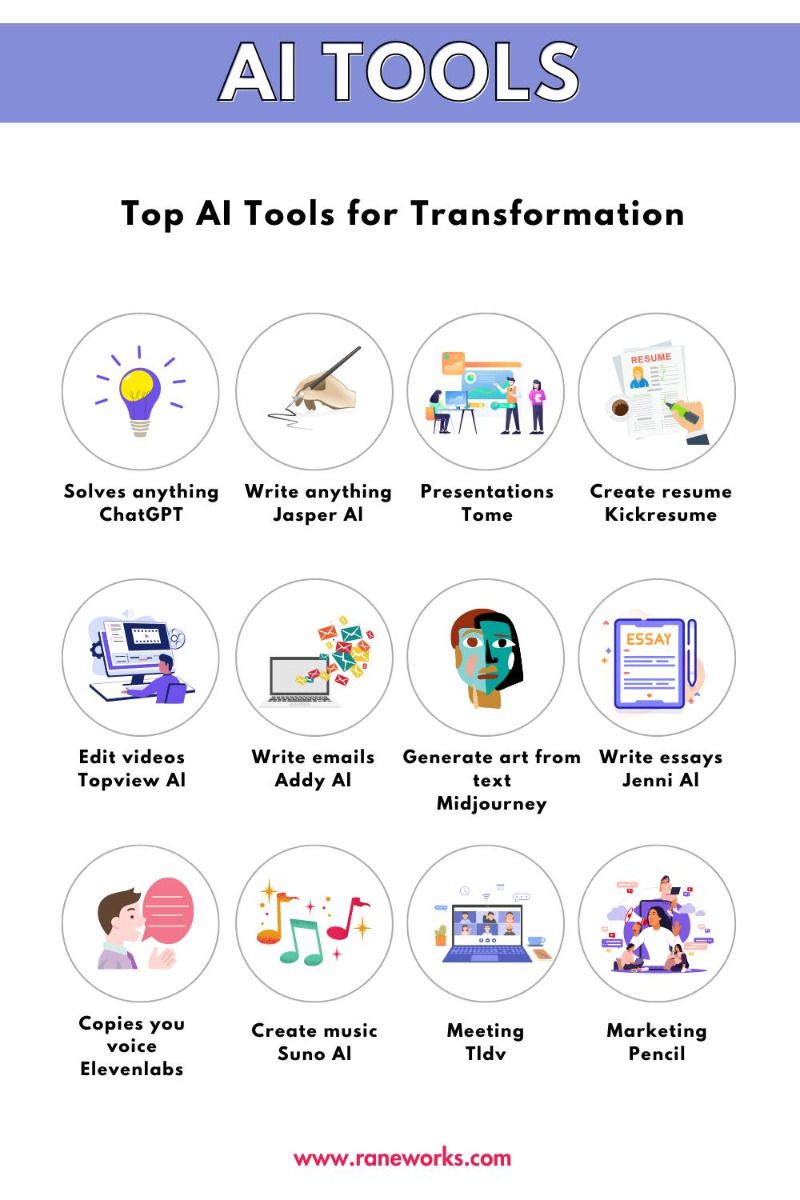 Exploring the Best AI Tools of 2024: Revolutionizing Workflows and Creativity