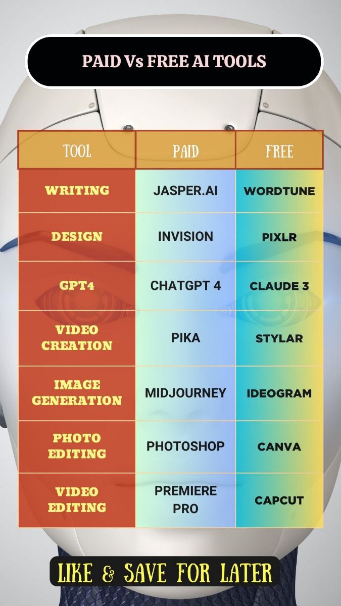 PAID Vs FREE – AI TOOLS FOR BUSINESS