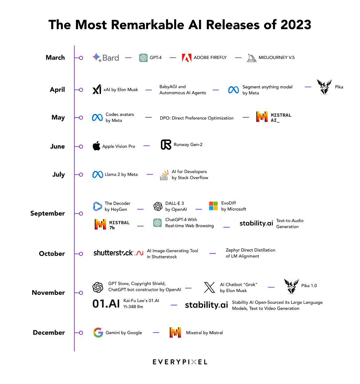 Shubham Saboo on LinkedIn: 2023 was AI AI AI AI AI AI AI AI AI AI AI AI AI AI AI AI AI AI AI…