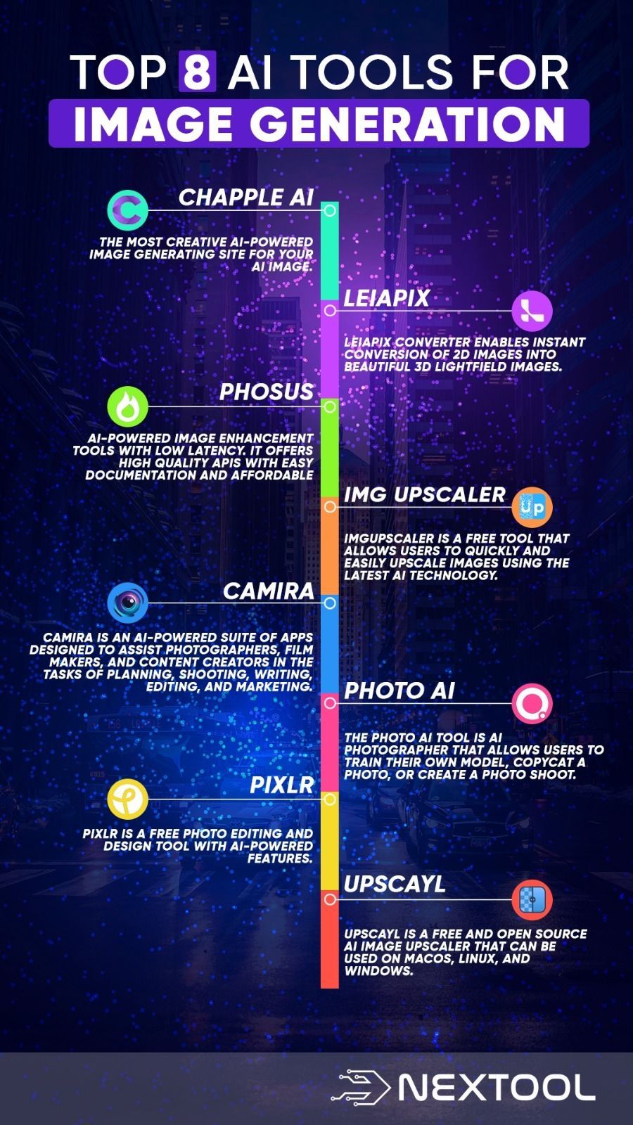 Top 8 AI Tools For Image Generation