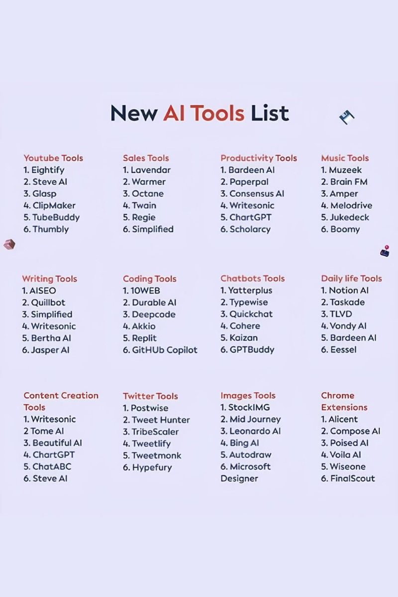 Top New AI Tools You Need to Know