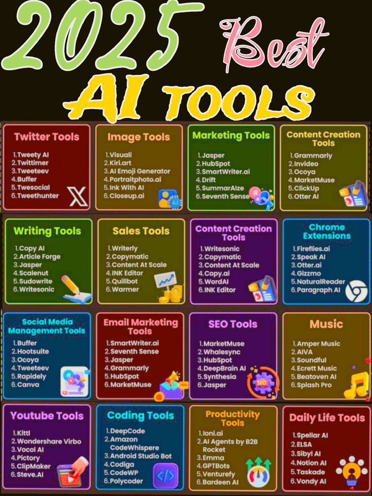 2025 Ai best tools