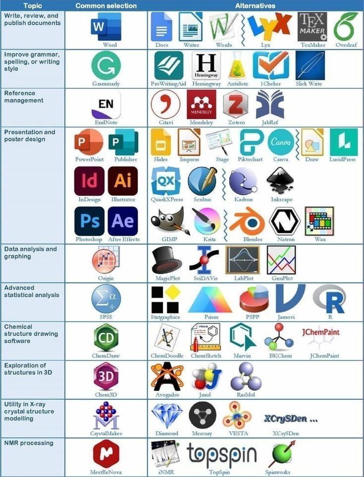 Useful Online Tools and Their Alternatives