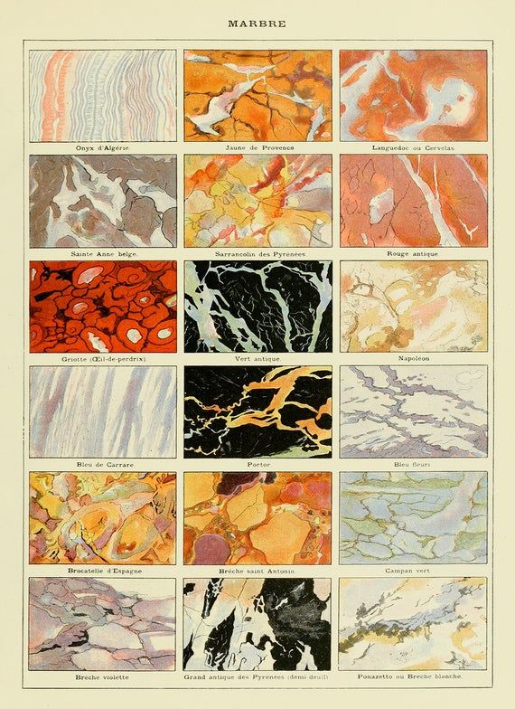 Marble Types Print, Vintage Style Geology Illustration, Marble Variations Chart Poster, Geologist Artwork, AM60 – Etsy
