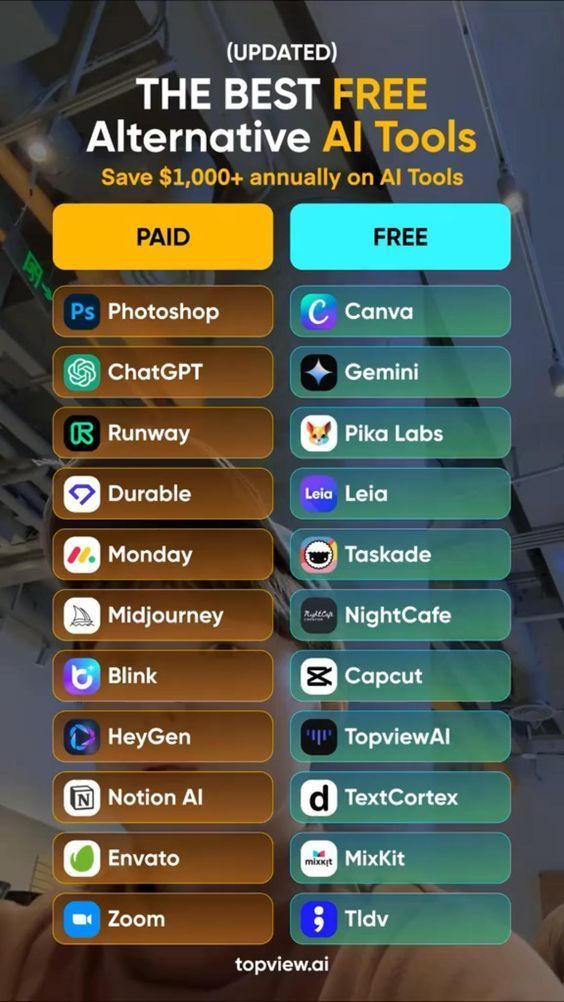 Use These AI Tools to Boost Your Online Business!