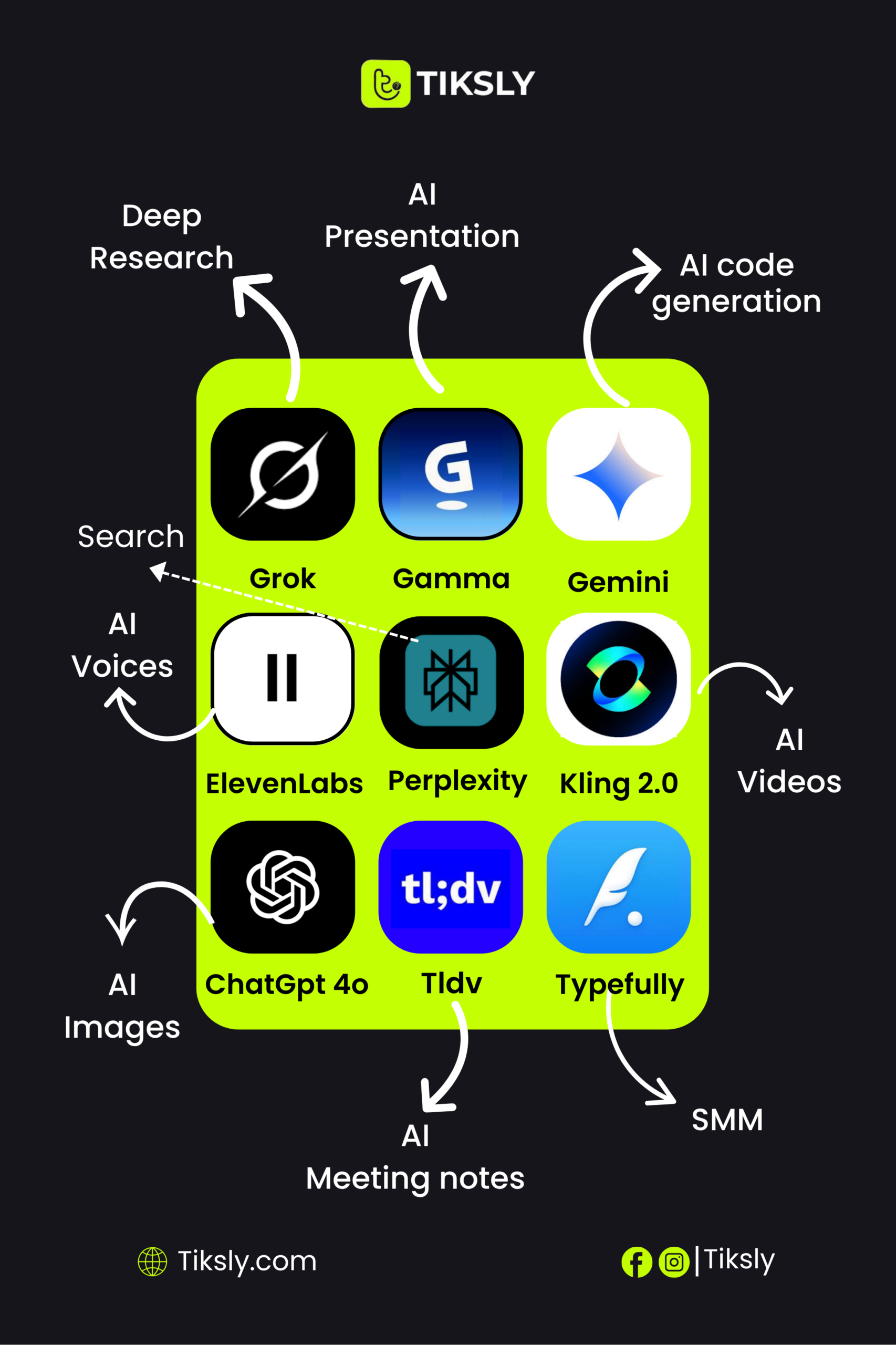 Top AI Tools Every Marketer Should Know in 2025 🤖✨