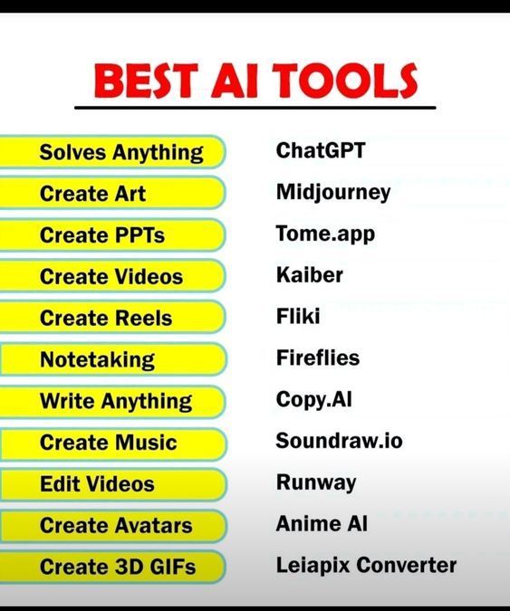 BlueWillow MidJourney Competitor – Free AI Art Tool – Blue Willow Free Ai – How to use BlueWillow