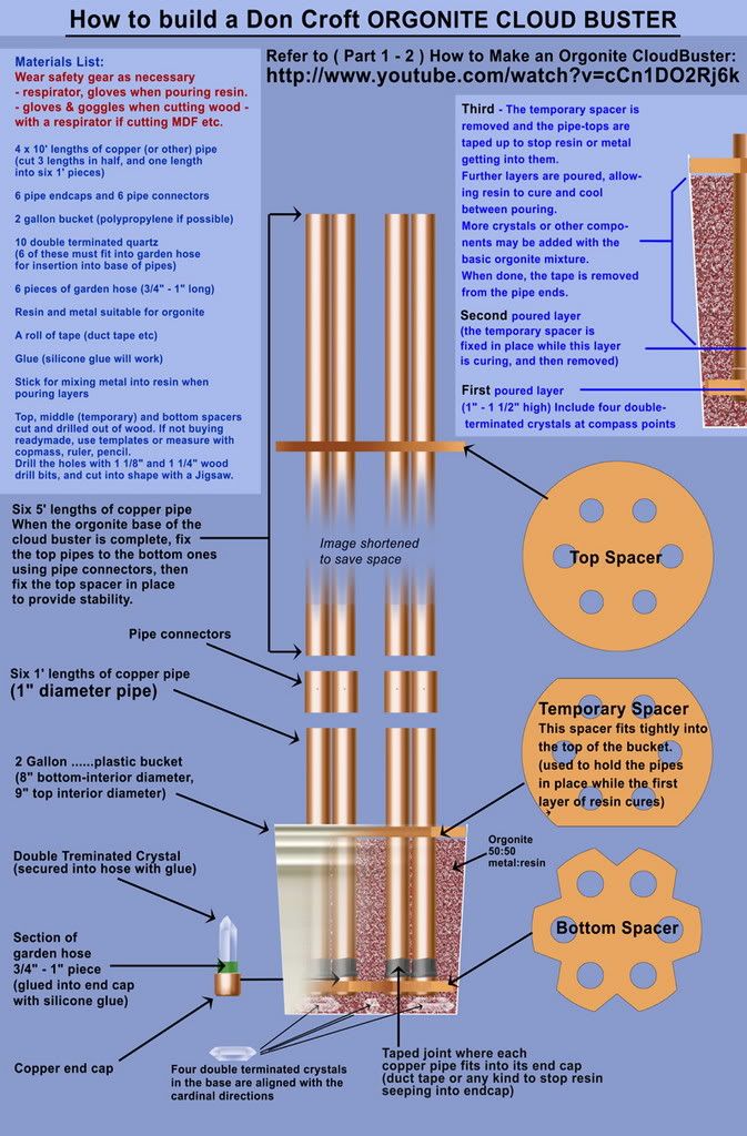 The Amazing Healing Properties of Orgonite