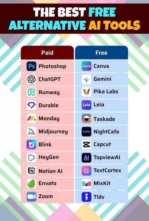 Discover the Best Free AI Tools: Alternatives to Paid Software