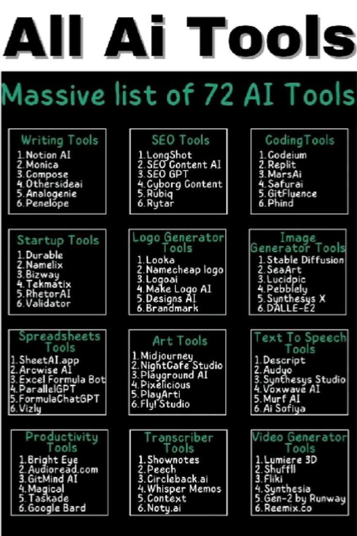 72 Ai tools list