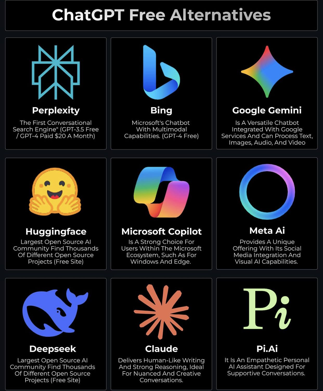 Free ChatGPT Alternatives