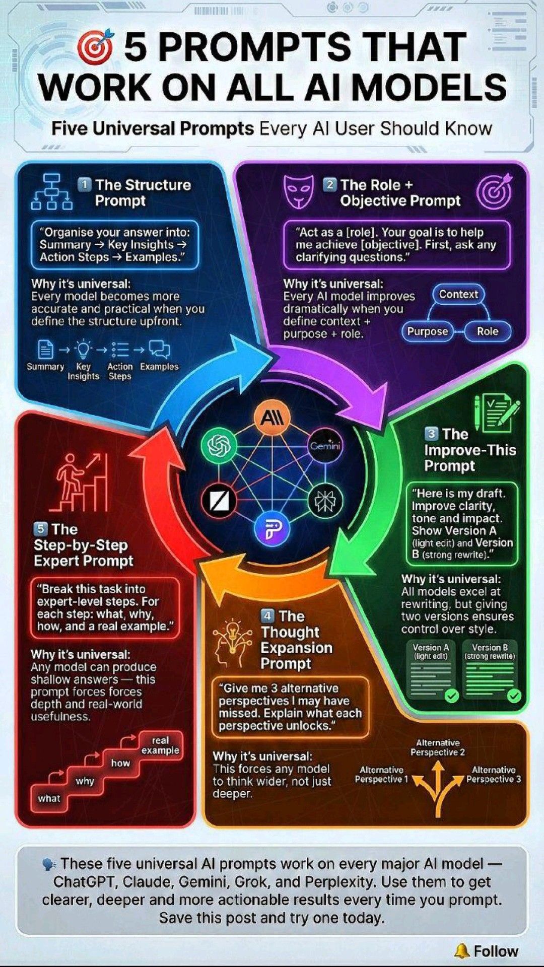 5 Universal AI Prompts That Work on ChatGPT, Gemini, Claude & More