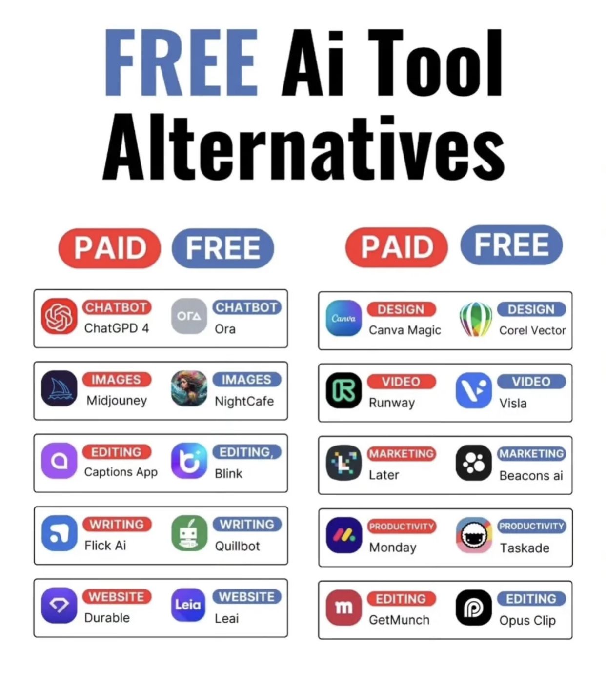 FREE AI Tool Alternatives