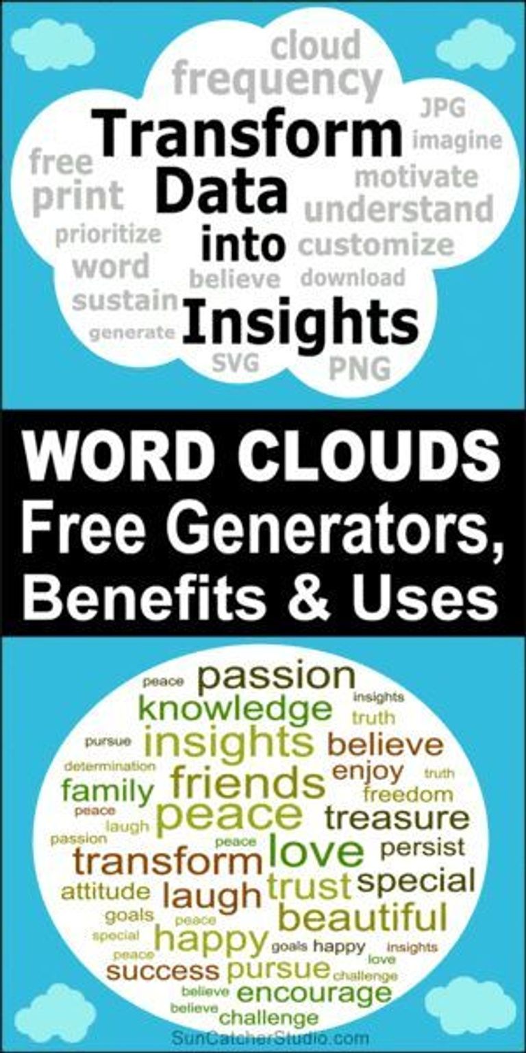 Word Clouds (Free Generators, Benefits & Uses) – Free Printables, Monograms, Design Tools, Patterns,