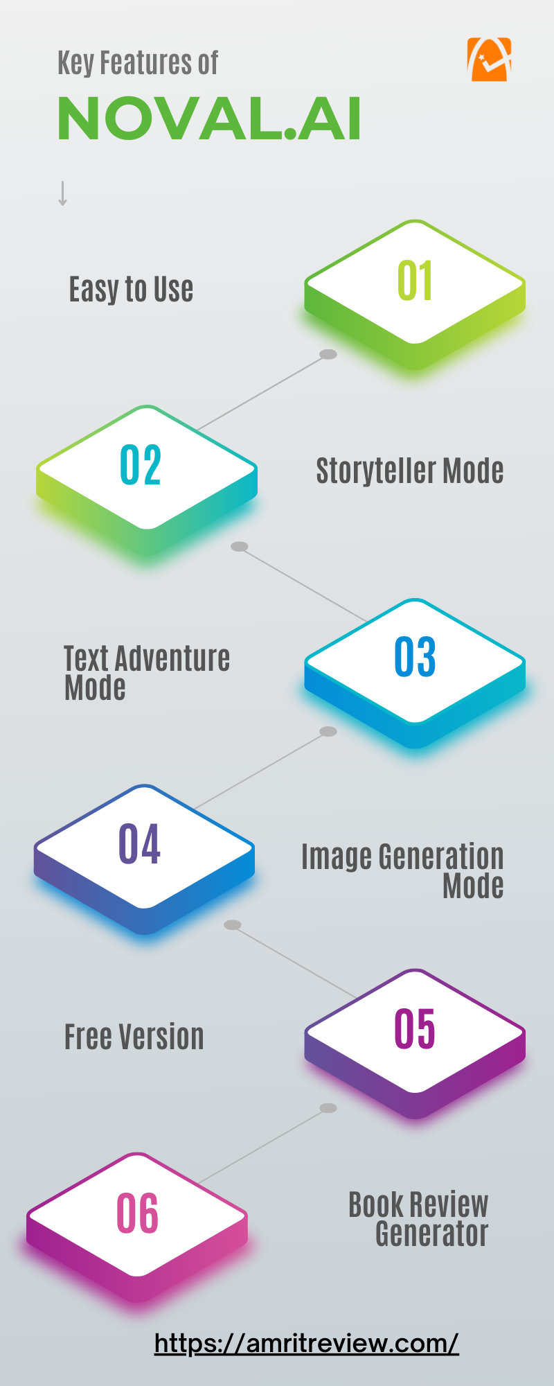 Revolutionary AI-Powered Writing: A Review of Novel AI’s Story Generator