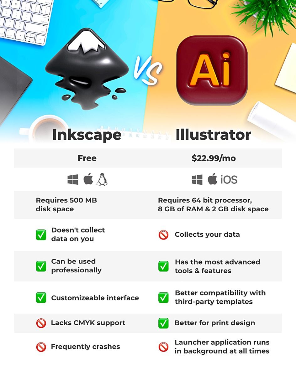 Inkscape VS Illustrator
