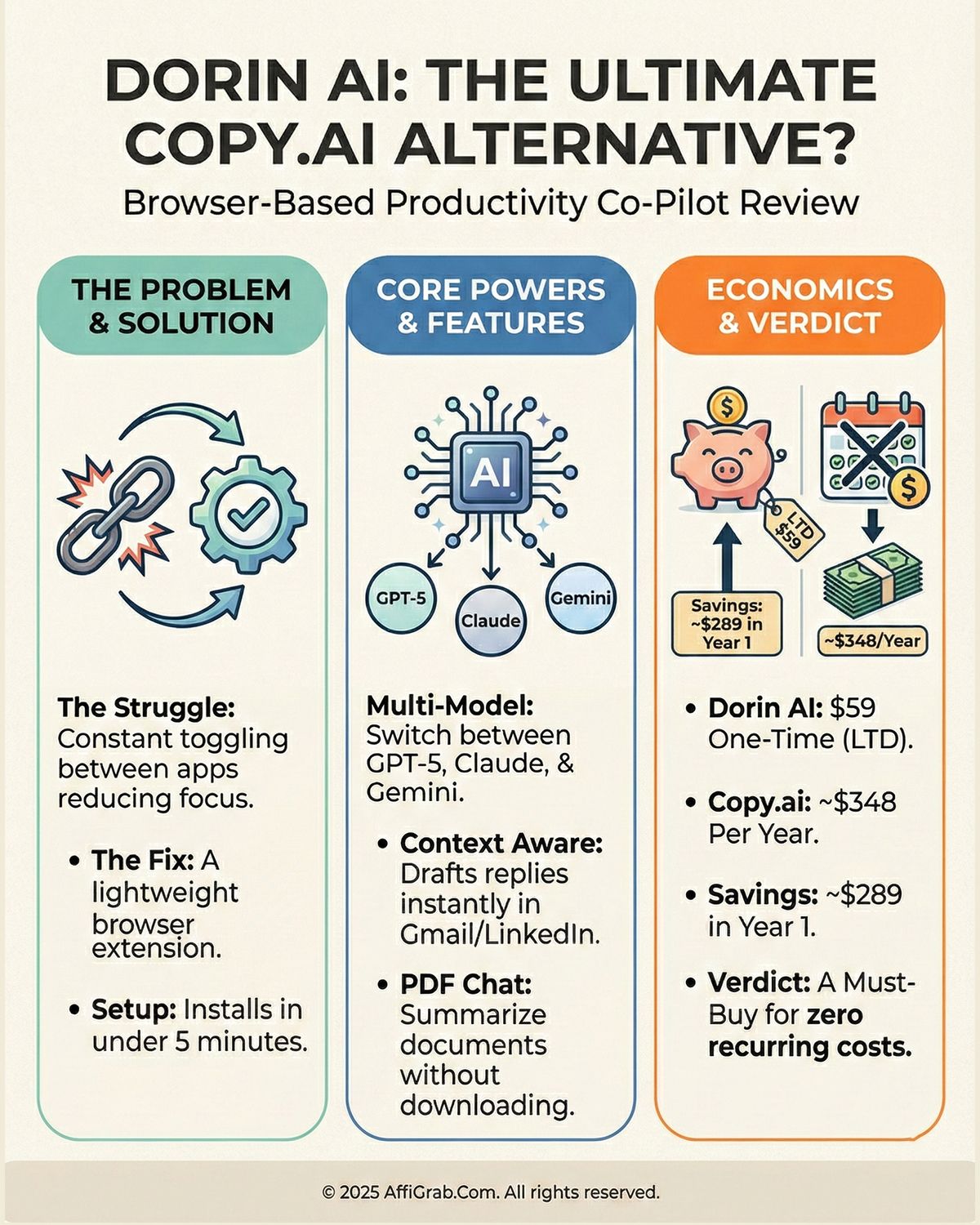 Is Dorin AI the Ultimate Copy.ai Alternative AppSumo Lifetime Deal?