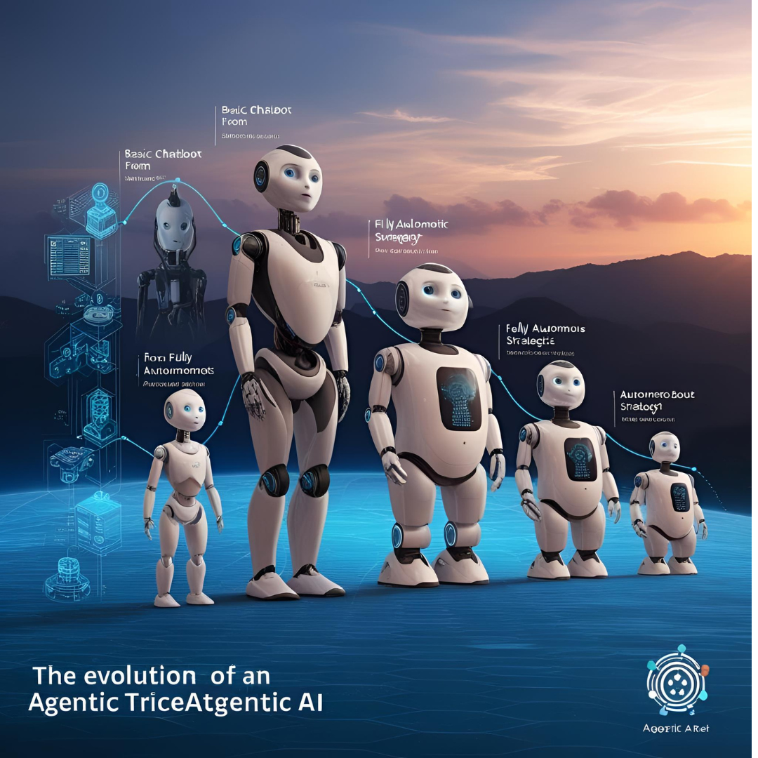 The Evolution of Agentic AI