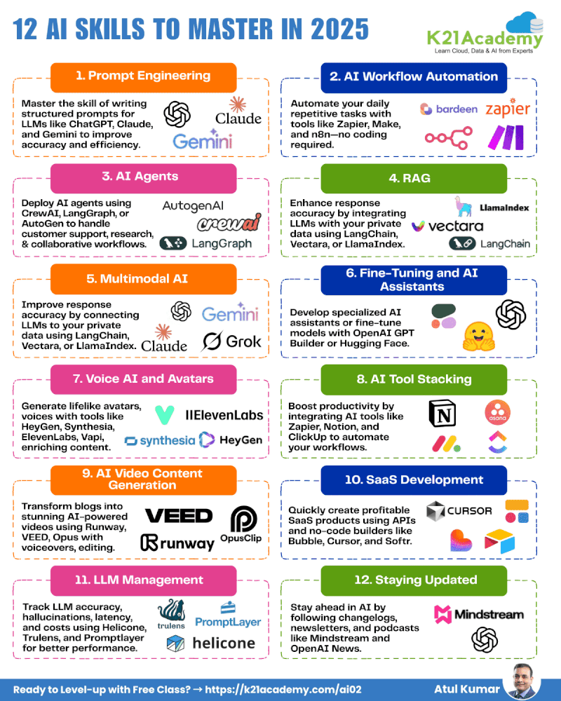 #agenticai #aiengineering #llmdevelopment #aijobs #aicareer | Atul Kumar | 15 comments