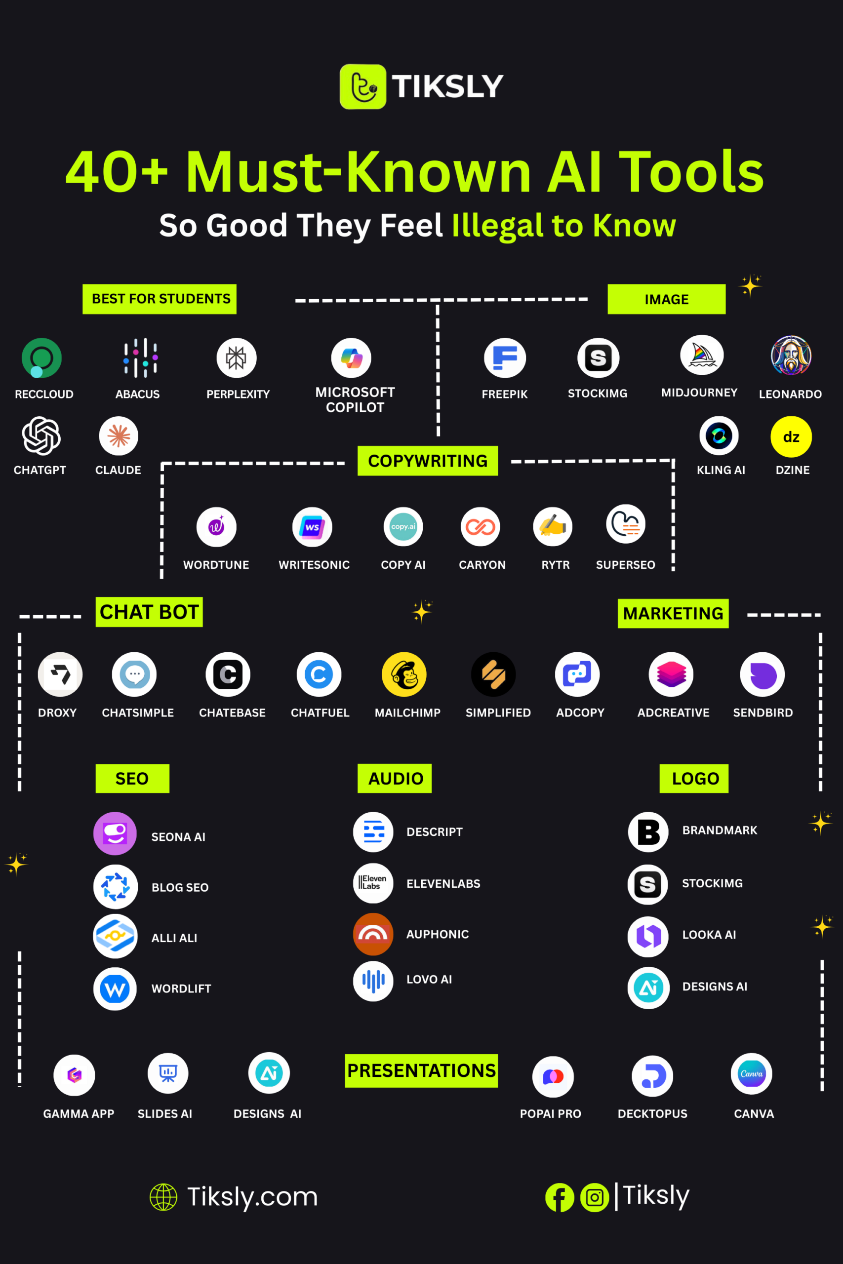 The Ultimate AI Toolbox: 40+ Tools You Can’t Miss ⚡