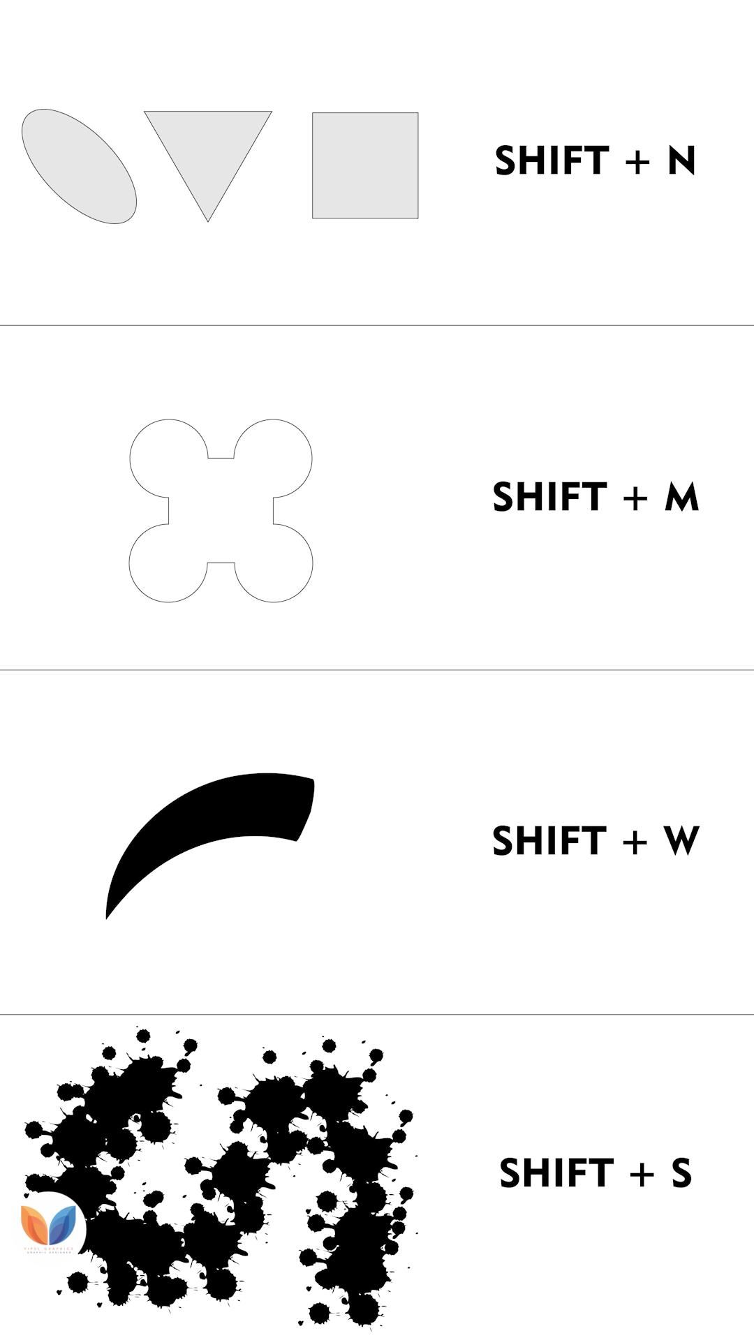 Adobe Illustrator 2025 – Unique Shortcut Keys